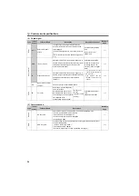 Preview for 33 page of Mitsubishi Electric FR-E710W-0.1K Instruction Manual