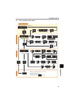 Preview for 68 page of Mitsubishi Electric FR-E710W-0.1K Instruction Manual