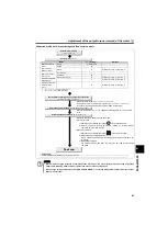 Preview for 87 page of Mitsubishi Electric FR-E710W-0.1K Instruction Manual