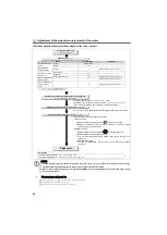 Preview for 90 page of Mitsubishi Electric FR-E710W-0.1K Instruction Manual