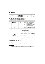 Preview for 98 page of Mitsubishi Electric FR-E710W-0.1K Instruction Manual