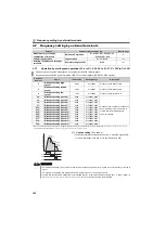 Preview for 102 page of Mitsubishi Electric FR-E710W-0.1K Instruction Manual