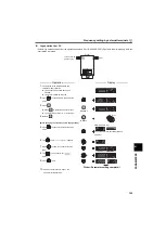 Preview for 105 page of Mitsubishi Electric FR-E710W-0.1K Instruction Manual