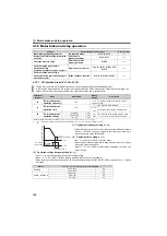 Preview for 128 page of Mitsubishi Electric FR-E710W-0.1K Instruction Manual