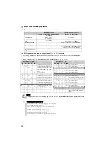 Preview for 134 page of Mitsubishi Electric FR-E710W-0.1K Instruction Manual