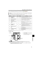 Preview for 135 page of Mitsubishi Electric FR-E710W-0.1K Instruction Manual