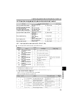 Preview for 139 page of Mitsubishi Electric FR-E710W-0.1K Instruction Manual