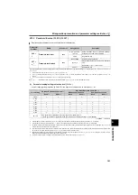 Preview for 191 page of Mitsubishi Electric FR-E710W-0.1K Instruction Manual