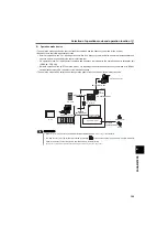 Preview for 195 page of Mitsubishi Electric FR-E710W-0.1K Instruction Manual