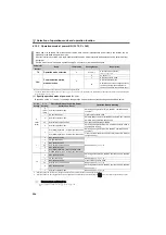 Preview for 204 page of Mitsubishi Electric FR-E710W-0.1K Instruction Manual