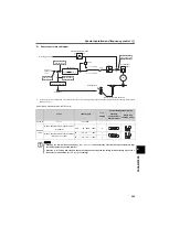 Preview for 255 page of Mitsubishi Electric FR-E710W-0.1K Instruction Manual