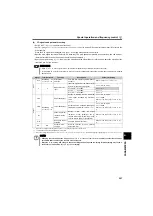 Preview for 257 page of Mitsubishi Electric FR-E710W-0.1K Instruction Manual