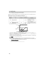 Preview for 268 page of Mitsubishi Electric FR-E710W-0.1K Instruction Manual