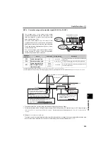 Preview for 269 page of Mitsubishi Electric FR-E710W-0.1K Instruction Manual