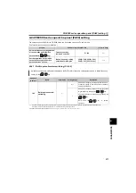 Preview for 277 page of Mitsubishi Electric FR-E710W-0.1K Instruction Manual