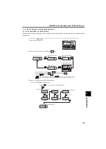 Preview for 279 page of Mitsubishi Electric FR-E710W-0.1K Instruction Manual