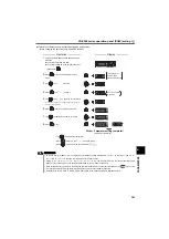 Preview for 283 page of Mitsubishi Electric FR-E710W-0.1K Instruction Manual