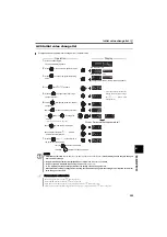 Preview for 285 page of Mitsubishi Electric FR-E710W-0.1K Instruction Manual