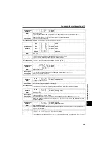 Preview for 301 page of Mitsubishi Electric FR-E710W-0.1K Instruction Manual