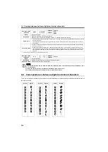 Preview for 302 page of Mitsubishi Electric FR-E710W-0.1K Instruction Manual