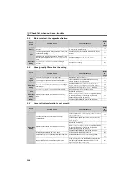 Preview for 306 page of Mitsubishi Electric FR-E710W-0.1K Instruction Manual