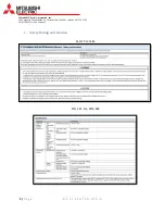 Preview for 3 page of Mitsubishi Electric FR-E800-SCEPA Quick Start Manual