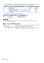 Preview for 13 page of Mitsubishi Electric FR-E800 Instruction Manual