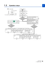 Preview for 14 page of Mitsubishi Electric FR-E800 Instruction Manual