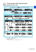 Preview for 24 page of Mitsubishi Electric FR-E800 Instruction Manual