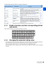 Preview for 26 page of Mitsubishi Electric FR-E800 Instruction Manual