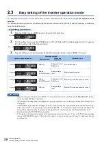 Предварительный просмотр 29 страницы Mitsubishi Electric FR-E800 Instruction Manual