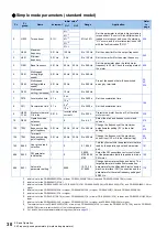 Предварительный просмотр 31 страницы Mitsubishi Electric FR-E800 Instruction Manual