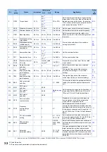 Предварительный просмотр 33 страницы Mitsubishi Electric FR-E800 Instruction Manual