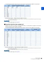 Preview for 50 page of Mitsubishi Electric FR-E800 Instruction Manual