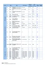 Preview for 55 page of Mitsubishi Electric FR-E800 Instruction Manual