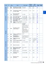 Preview for 56 page of Mitsubishi Electric FR-E800 Instruction Manual