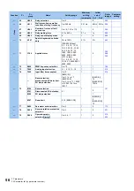 Preview for 57 page of Mitsubishi Electric FR-E800 Instruction Manual