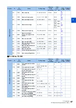 Preview for 58 page of Mitsubishi Electric FR-E800 Instruction Manual