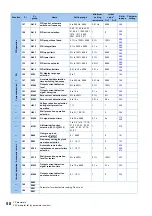 Preview for 59 page of Mitsubishi Electric FR-E800 Instruction Manual