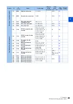 Preview for 60 page of Mitsubishi Electric FR-E800 Instruction Manual