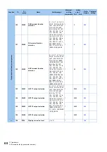 Preview for 61 page of Mitsubishi Electric FR-E800 Instruction Manual