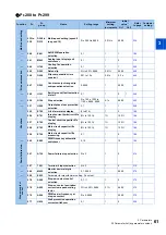 Preview for 62 page of Mitsubishi Electric FR-E800 Instruction Manual