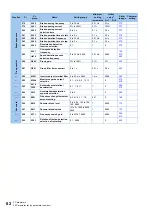 Preview for 63 page of Mitsubishi Electric FR-E800 Instruction Manual