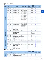 Preview for 64 page of Mitsubishi Electric FR-E800 Instruction Manual