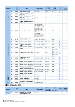 Preview for 65 page of Mitsubishi Electric FR-E800 Instruction Manual