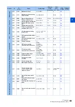 Preview for 66 page of Mitsubishi Electric FR-E800 Instruction Manual