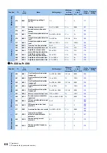 Preview for 67 page of Mitsubishi Electric FR-E800 Instruction Manual