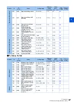 Preview for 68 page of Mitsubishi Electric FR-E800 Instruction Manual