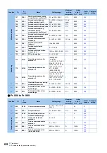 Preview for 69 page of Mitsubishi Electric FR-E800 Instruction Manual