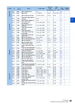 Preview for 70 page of Mitsubishi Electric FR-E800 Instruction Manual